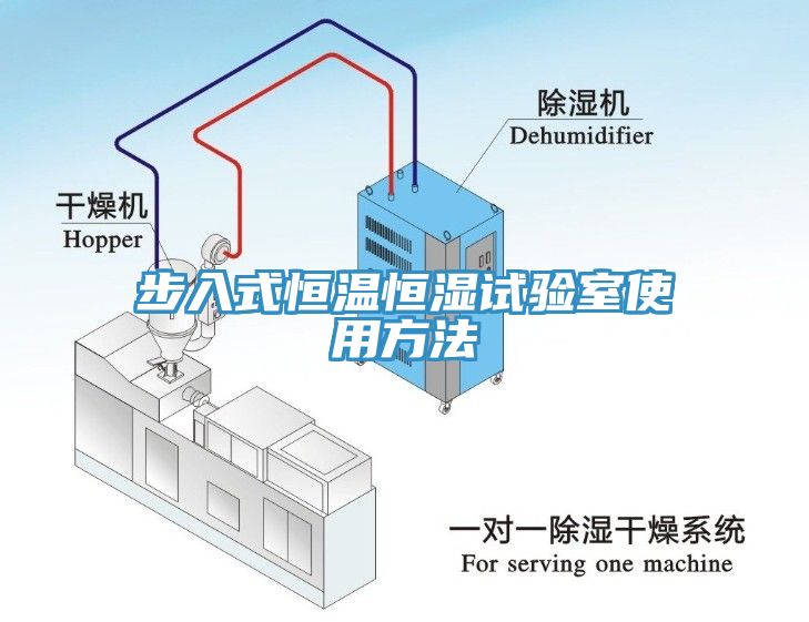 步入式恒溫恒濕試驗(yàn)室使用方法