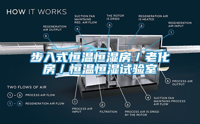 步入式恒溫恒濕房／老化房／恒溫恒濕試驗(yàn)室