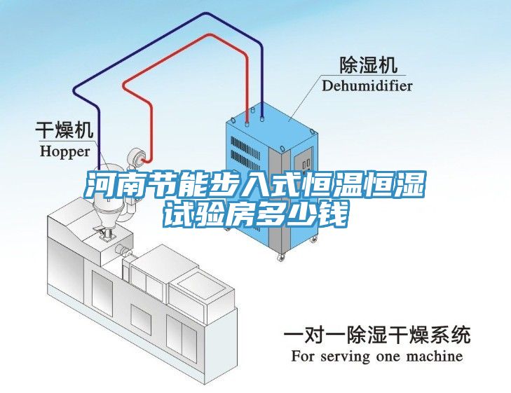 河南節(jié)能步入式恒溫恒濕試驗房多少錢