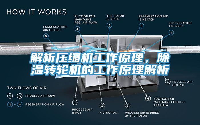 解析壓縮機(jī)工作原理，除濕轉(zhuǎn)輪機(jī)的工作原理解析