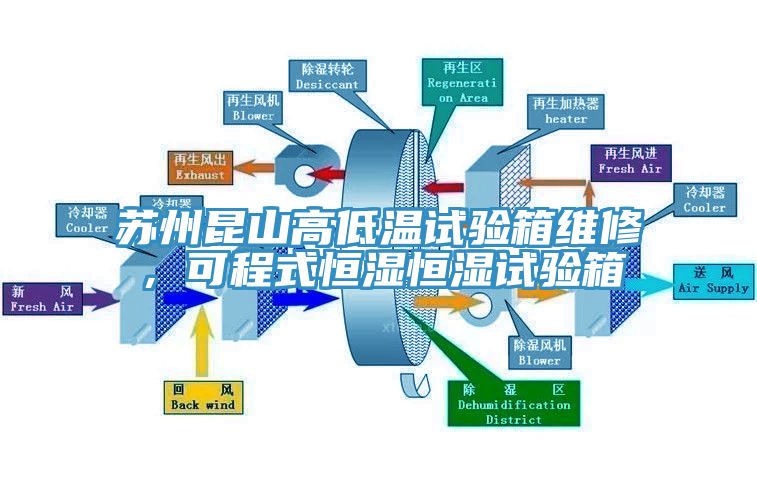 蘇州昆山高低溫試驗(yàn)箱維修，可程式恒濕恒濕試驗(yàn)箱