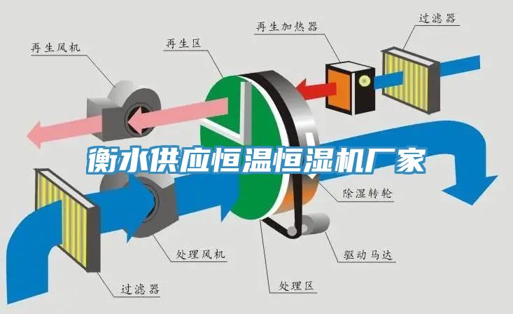 衡水供應(yīng)恒溫恒濕機(jī)廠家