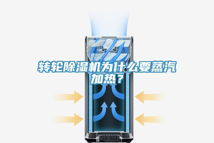 轉(zhuǎn)輪除濕機(jī)為什么要蒸汽加熱？