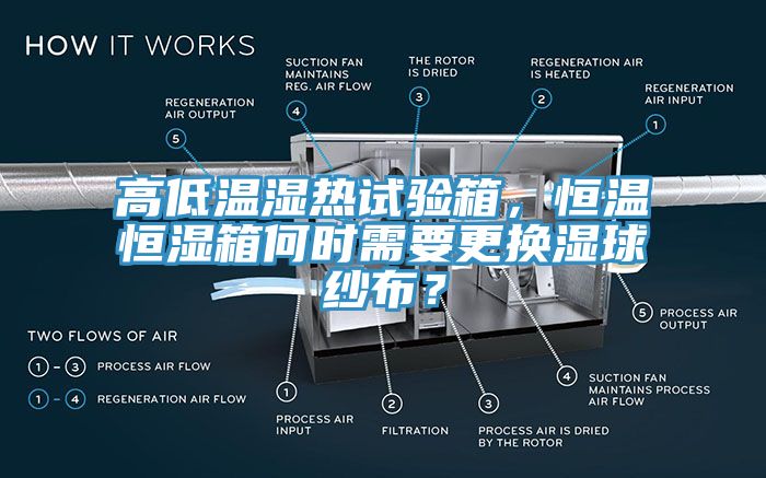 高低溫濕熱試驗(yàn)箱，恒溫恒濕箱何時(shí)需要更換濕球紗布？